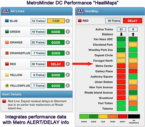 MetroMinder HeatMap Graphic